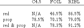 tabular181