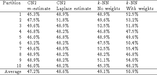 tabular208