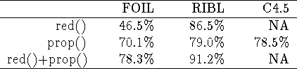 tabular150